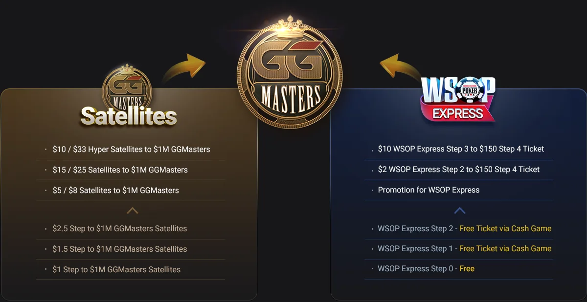 коинпокер бонус на депозит 150%